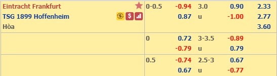 Soi kèo Eintracht Frankfurt vs Hoffenheim