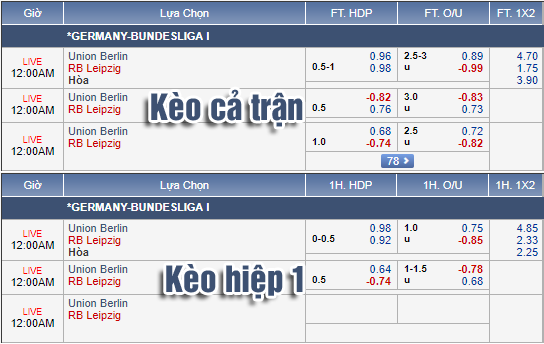 Nhận định bóng đá Union Berlin vs RB Leipzig, 23h00 ngày 18/8: VĐQG Đức