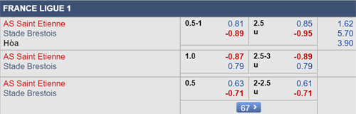 Nhận định St Etienne vs Brest, 20h00 ngày 18/8