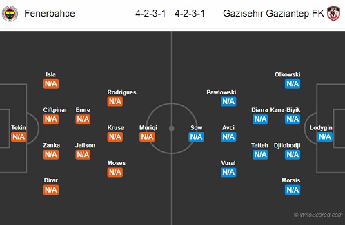 Nhận định Fenerbahce vs Gaziantep, 00h00 ngày 20/8