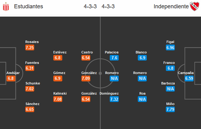 Estudiantes-vs-Independiente