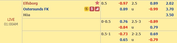 Nhận định Elfsborg vs Ostersunds, 0h00 ngày 20/8: VĐQG Thụy Điển