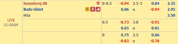 Nhận định Sarpsborg vs Bodo Glimt, 0h00 ngày 20/8: VĐQG Na Uy