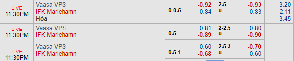 Nhận định bóng đá Vaasa VPS vs Mariehamn, 22h30 ngày 19/08: VĐQG Phần Lan