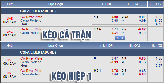 Nhận định bóng đá River Plate vs Cerro Porteno, 05h15 ngày 23/8: Copa Libertadores