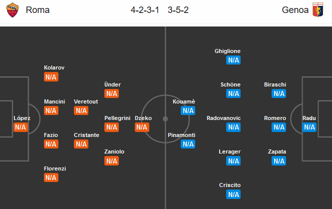 Roma-vs-Genoa