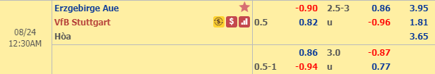 Nhận định bóng đá Aue vs Stuttgart, 23h30 ngày 23/8: Hạng 2 Đức