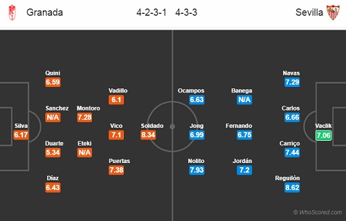 Nhận định Granada vs Sevilla, 01h00 ngày 24/8