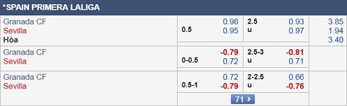 Nhận định Granada vs Sevilla, 01h00 ngày 24/8
