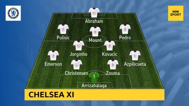 Norwich-vs-Chelse
