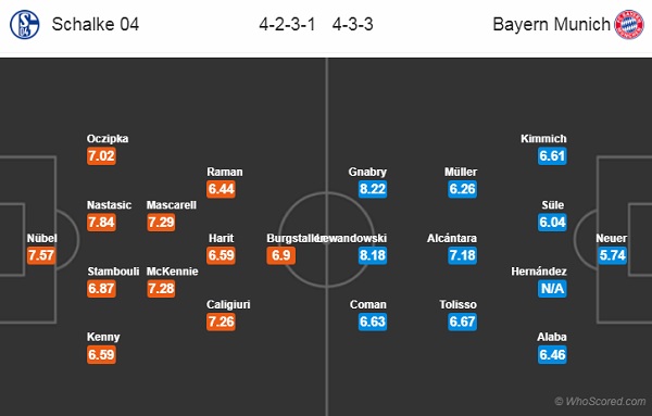 Nhận định Schalke vs Bayern Munich, 23h30 ngày 24/8