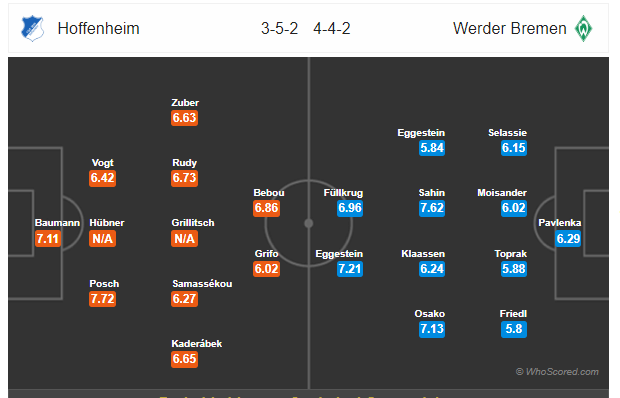 Nhận định Hoffenheim vs Bremen, 20h30 ngày 24/8: VĐQG Đức