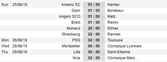 Lịch thi đấu vòng 3 giải VĐQG Pháp - Ligue 1