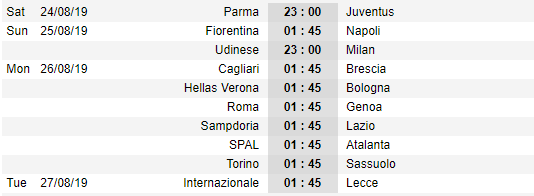 Lịch thi đấu vòng 1 giải VĐQG Italia - Serie A