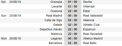 Lịch thi đấu vòng 2 giải VĐQG Tây Ban Nha - La Liga