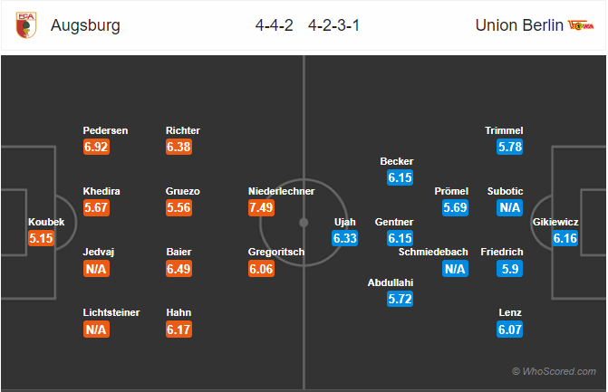Nhận định bóng đá Augsburg vs Union Berlin, 20h30 ngày 24/8: VĐQG Đức
