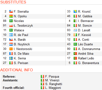 Udinese-vs-Milan