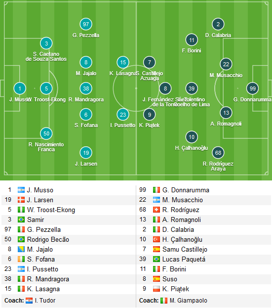 Udinese-vs-Milan