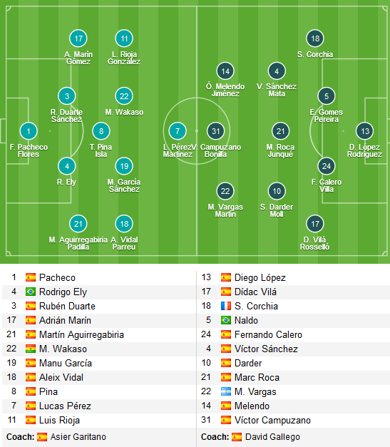 Alaves-vs-Espanyol