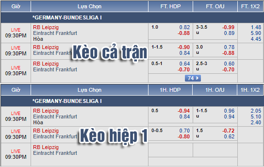 Nhận định bóng đá RB Leipzig vs Eintracht Frankfurt, 20h30 ngày 25/8: VĐQG Đức