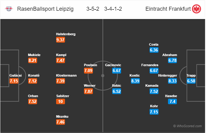 Nhận định bóng đá RB Leipzig vs Eintracht Frankfurt, 20h30 ngày 25/8: VĐQG Đức