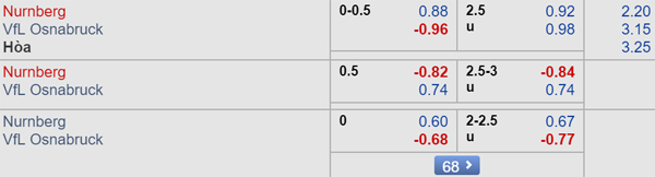 Nhận định Nurnberg vs Osnabruck, 18h30 ngày 25/8