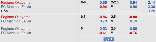 Nhận định Okayama vs Machida Zelvia, 17h00 ngày 25/8