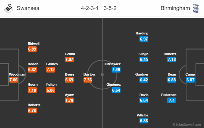 Nhận định bóng đá Swansea vs Birmingham, 18h00 ngày 25/08: Hạng nhất Anh