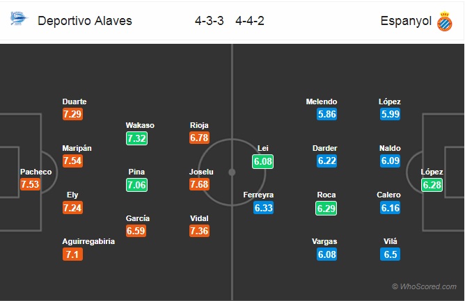 Nhận định Alaves vs Espanyol