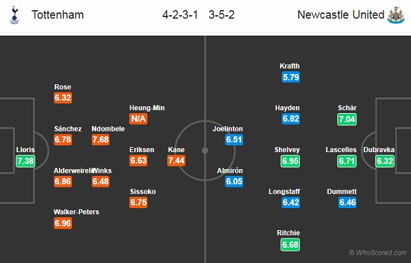 Nhận định Tottenham vs Newcastle, 22h30 ngày 25/8