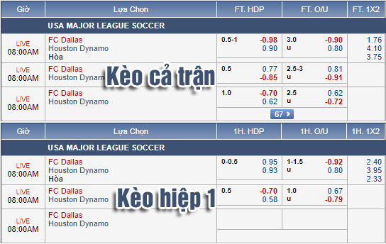 Nhận định bóng đá FC Dallas vs Houston Dynamo, 07h00 ngày 26/8: Nhà Nghề Mỹ