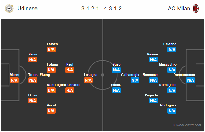 Nhận định bóng đá Udinese vs AC Milan, 23h00 ngày 25/8: VĐQG Italia