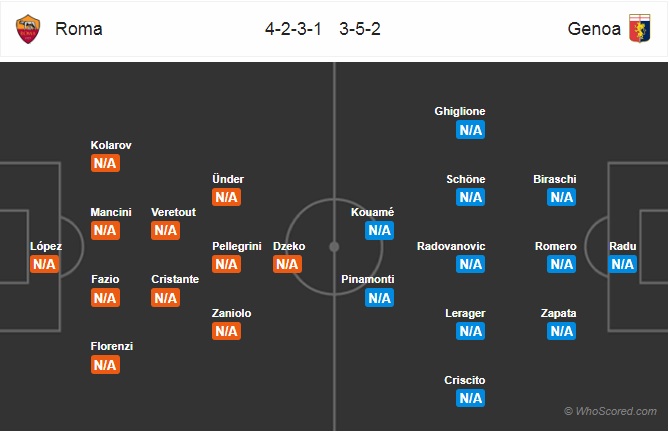 Nhận định AS Roma vs Genoa