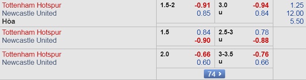 Nhận định Tottenham vs Newcastle, 22h30 ngày 25/8