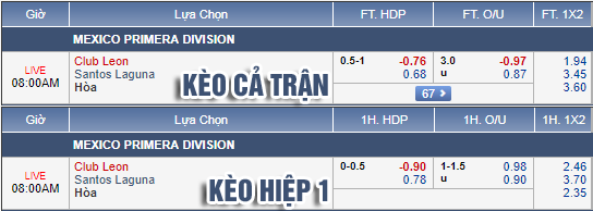 Nhận định bóng đá Club Leon vs Santos Laguna, 07h00 ngày 29/8: VĐQG Mexico