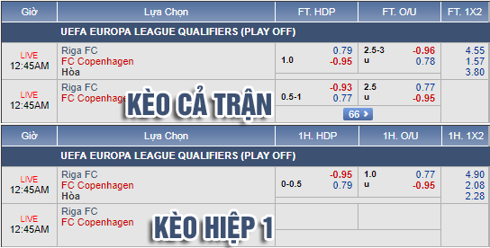 Nhận định bóng đá Riga vs FC Copenhagen, 23h45 ngày 29/8: Europa League