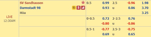 Nhận định Sandhausen vs Darmstadt, 23h30 ngày 30/8: Hạng 2 Đức