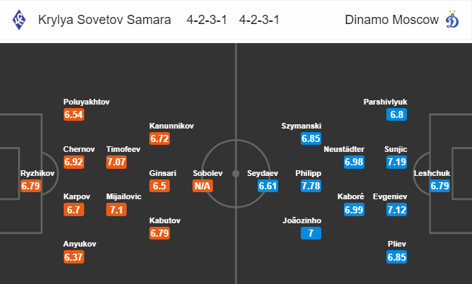 Nhận định bóng đá Krylya Sovetov vs Dinamo Moscow, 00h00 ngày 31/08: VĐQG Nga