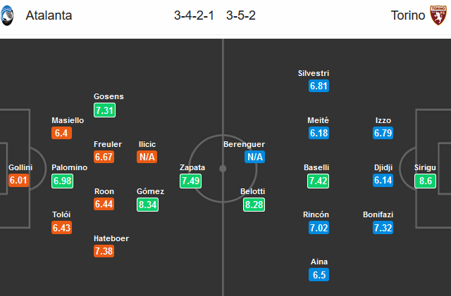 Atalanta-vs-Torino