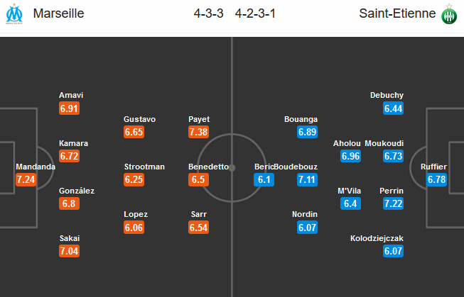 Marseille-vs-Saint-Etienne