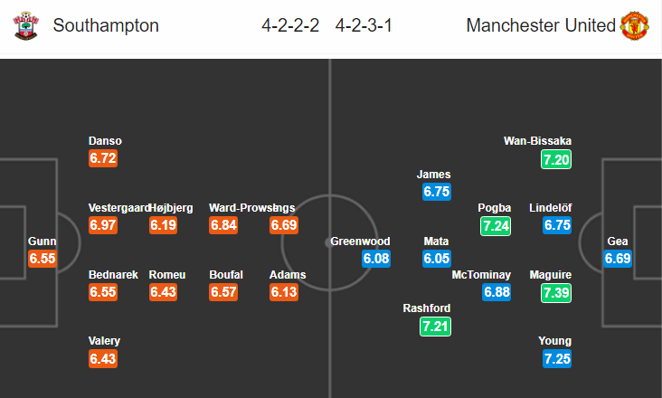 Nhận định bóng đá Southampton vs Man Utd, 18h30 ngày 31/8: Ngoại hạng Anh