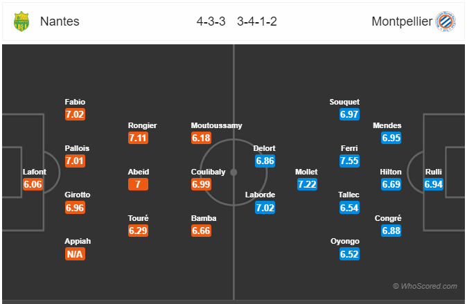 Nhận định bóng đá Nantes vs Montpellier, 01h00 ngày 01/9: VĐQG Pháp