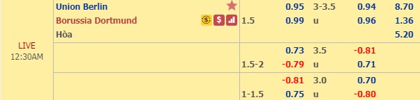 Nhận định Union Berlin vs Dortmund, 23h30 ngày 31/8: VĐQG Đức