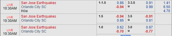 Nhận định bóng đá San Jose vs Orlando City, 09h30 ngày 01/09: Nhà nghề Mỹ MLS