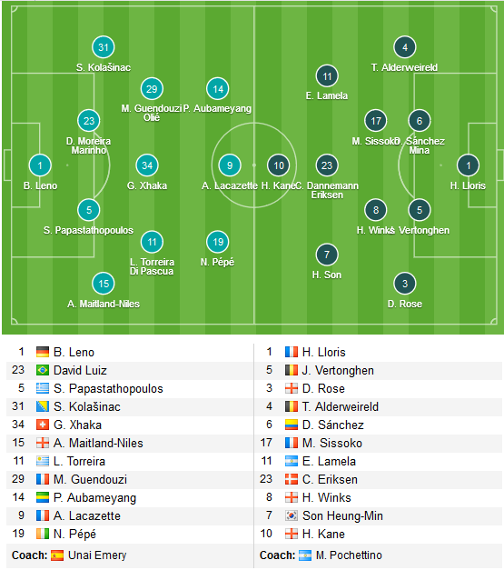 Arsenal-vs-Tottenham