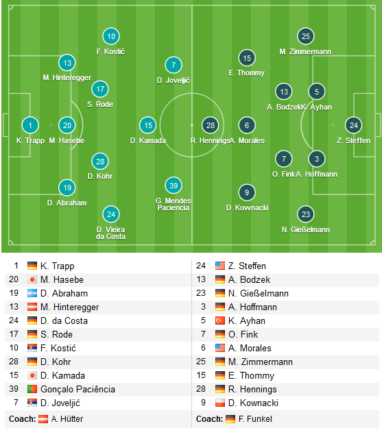 Eintracht-Frankfurt-Dusseldorf