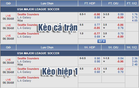 Nhận định bóng đá Seattle Sounders vs LA Galaxy, 05h30 ngày 02/9: Nhà Nghề Mỹ