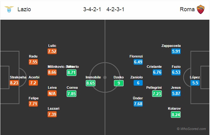 Nhận định Lazio vs AS Roma