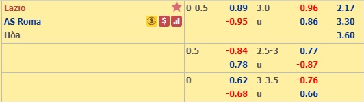 Soi kèo Lazio vs AS Roma