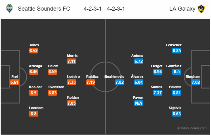 Nhận định bóng đá Seattle Sounders vs LA Galaxy, 05h30 ngày 02/9: Nhà Nghề Mỹ